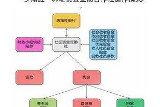 东莞出租屋整栋转让 南京平房出租网